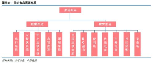 圣農發展深度報告 以技術驅動平滑養殖周期，食品業務構筑增長新引擎