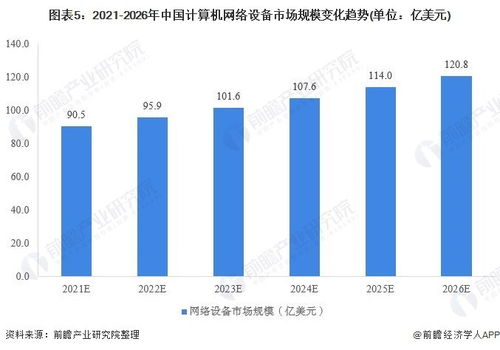 2020年中國計算機網絡設備行業(yè) 市場現狀與發(fā)展前景分析