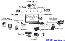 面向三網融合的互聯網電視關鍵技術與發(fā)展趨勢