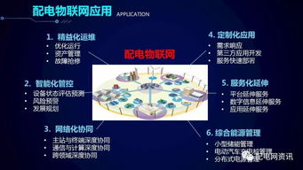 配電物聯網技術發(fā)展構想 以網絡技術開發(fā)為核心驅動力