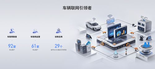 中國聯(lián)通分拆智網(wǎng)科技獨(dú)立上市，加速布局車聯(lián)網(wǎng)賽道與網(wǎng)絡(luò)技術(shù)研發(fā)