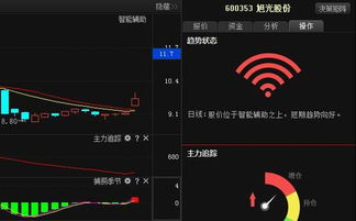 旭光股份 主升浪行情確立，計(jì)算機(jī)軟硬件板塊驅(qū)動(dòng)成長(zhǎng)新空間