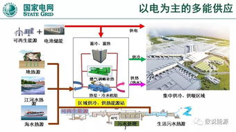 泛在電力物聯網與綜合能源服務 關鍵技術方向與實踐路徑探索