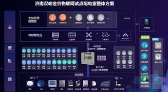 山東卓文 以物聯網技術服務城市，點亮智慧生活新篇章