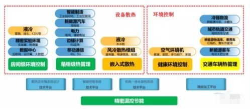 深度解析英維克 物聯網技術服務賽道的長期價值之選