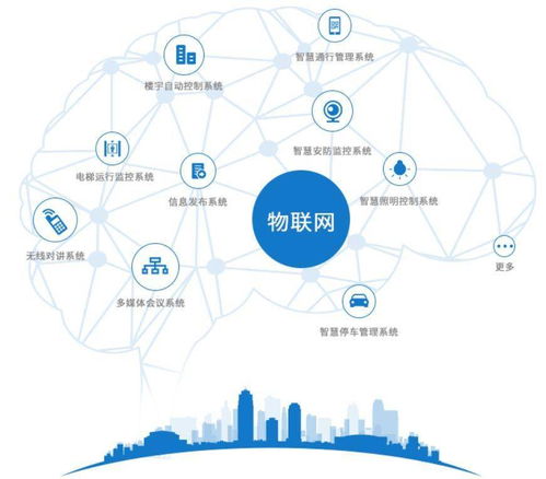 物聯網技術應用專業 構建智慧城市的基石