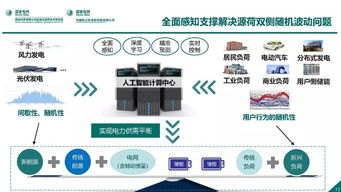 泛在電力物聯(lián)網(wǎng)感知技術(shù)框架與應(yīng)用布局 構(gòu)建智慧能源新生態(tài)