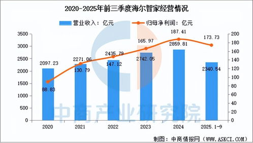 2026年中國(guó)人工智能物聯(lián)網(wǎng)行業(yè)市場(chǎng)前景預(yù)測(cè)研究報(bào)告（簡(jiǎn)版）——聚焦物聯(lián)網(wǎng)技術(shù)服務(wù)