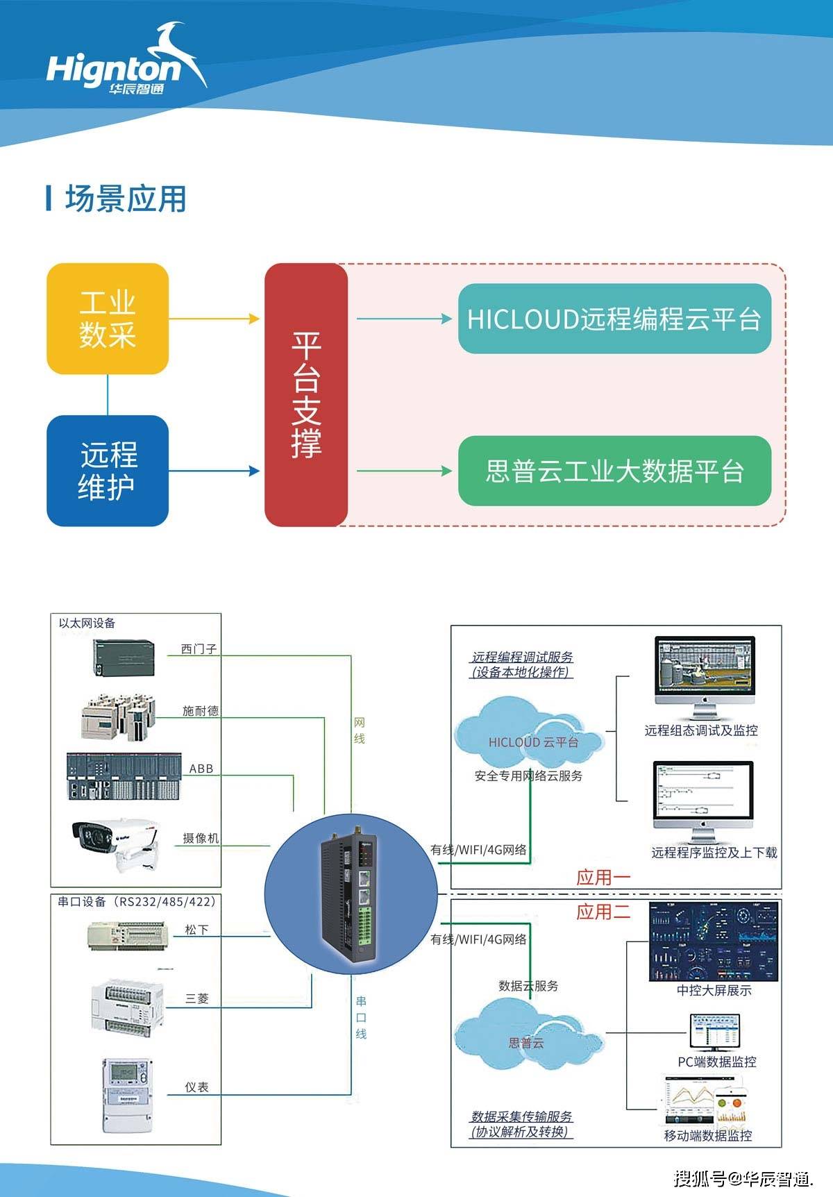 工廠物聯網數據采集網關 連接設備與智能的核心樞紐