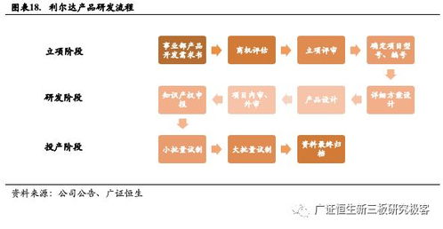 利爾達（832149.OC） 深耕物聯網嵌入式技術，打造產業鏈一站式服務平臺